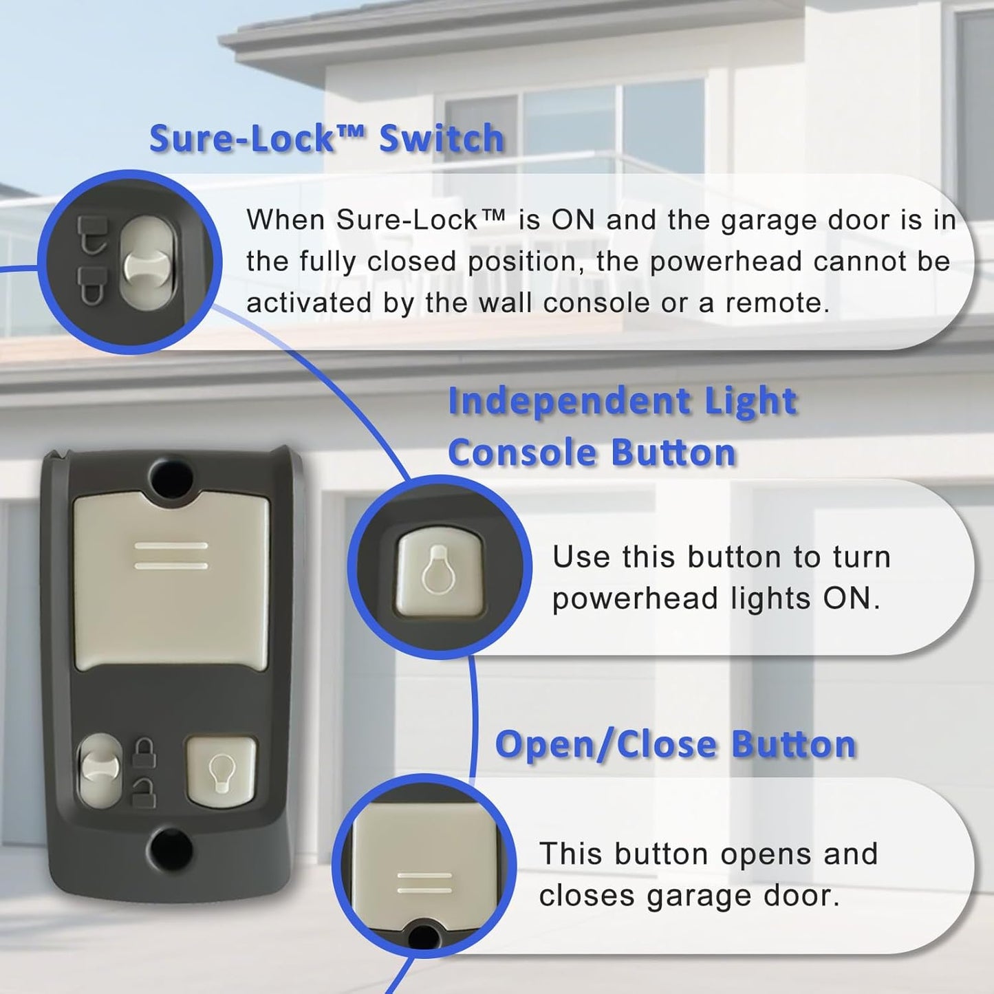 Garage Door Opener Wall Console Compatible with All Genie Series II Garage Openers - Model GBWCSL2-BX for Genie Wall Mount Garage Door Opener with Sure-Lock and Vacation Lock 1 PCS