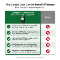 Garage Door Control Panel Built for Universal Compatibility, Wall Mount Design, Liftmaster Compatible, Multi-Function — Comparison