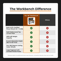 Work Bench 48" Adjustable Height, Heavy-Duty Portable Workbench with Power Outlets and Drawer for Garage & Workshop, 2000 LBS Load Capacity Large Pegboard, Work Table for Office, Home, Easy Assembly — Comparison